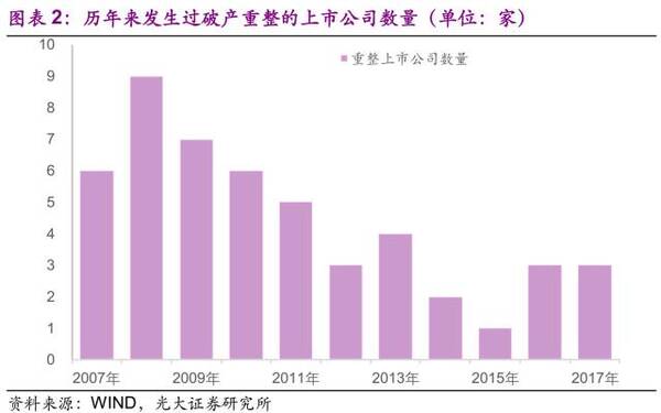 49家上市公司破产重整案例全梳理