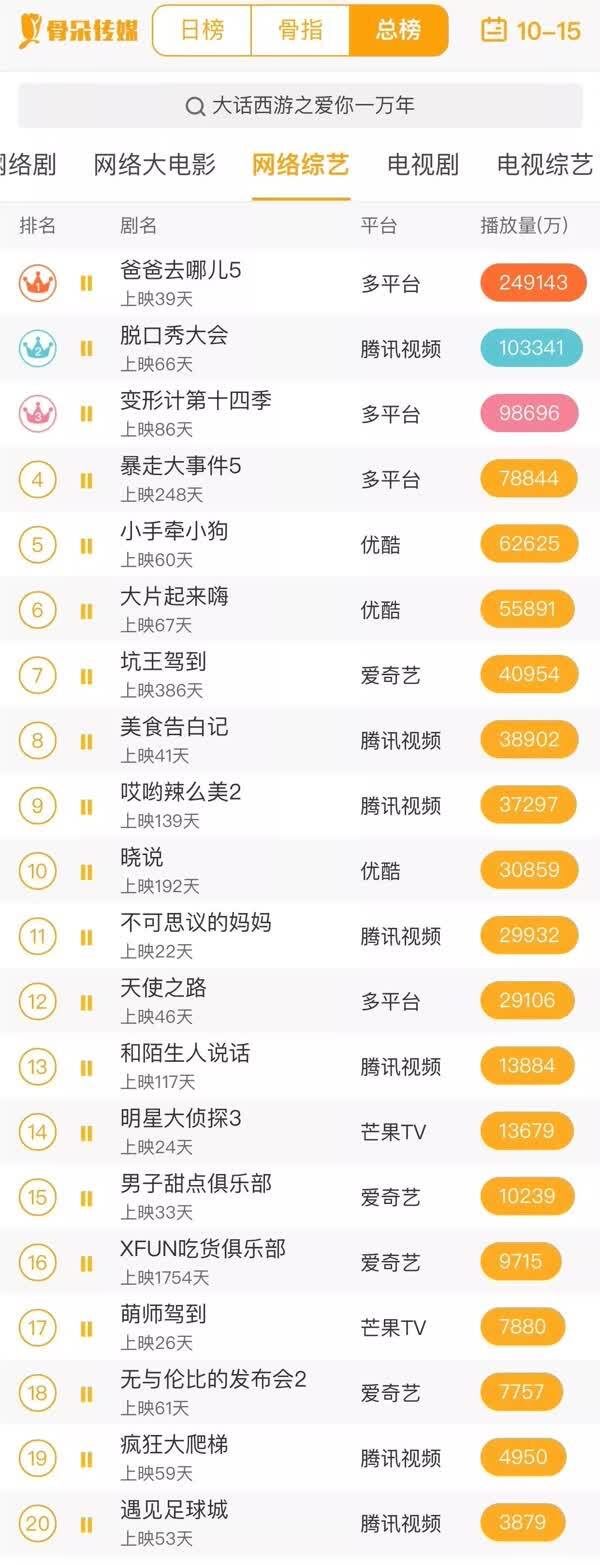 网综丨10.9-10.15周报:《变形计》强势收官,《