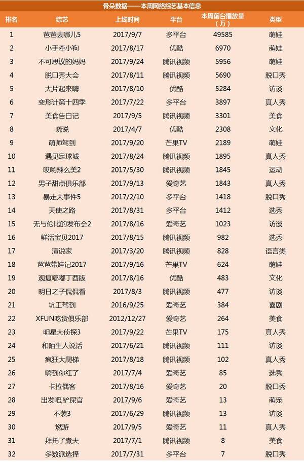 网综丨10.9-10.15周报:《变形计》强势收官,《