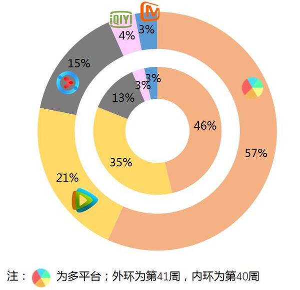 网综丨10.9-10.15周报:《变形计》强势收官,《
