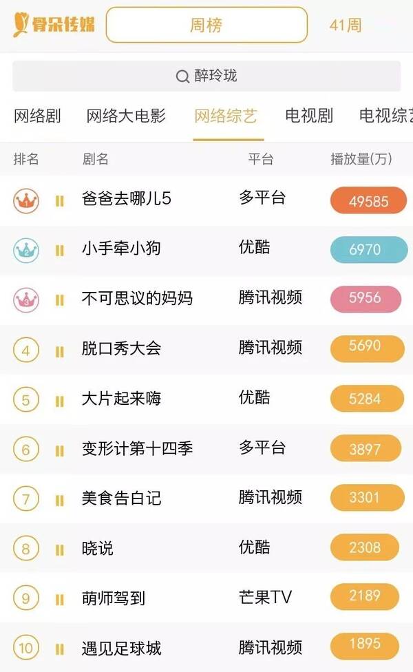 网综丨10.9-10.15周报:《变形计》强势收官,《