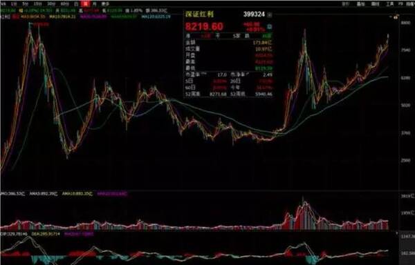 重磅!这几个鲜为人知的指数 涨不停 ,今年赚33