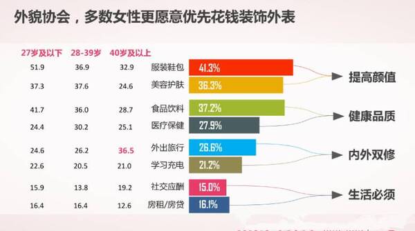 数说热点 | 2017年中国女性消费大数据