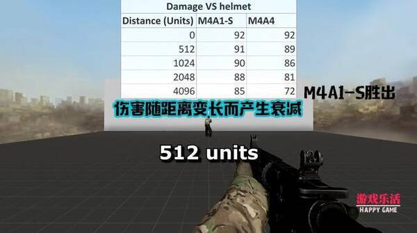 你用M4A4还是M4A1-S?这也许是玩CSGO最纠