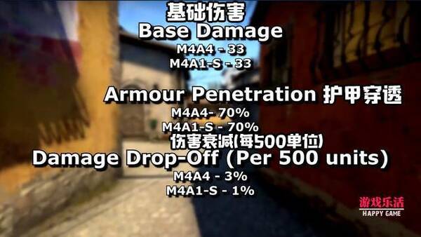 你用M4A4还是M4A1-S?这也许是玩CSGO最纠