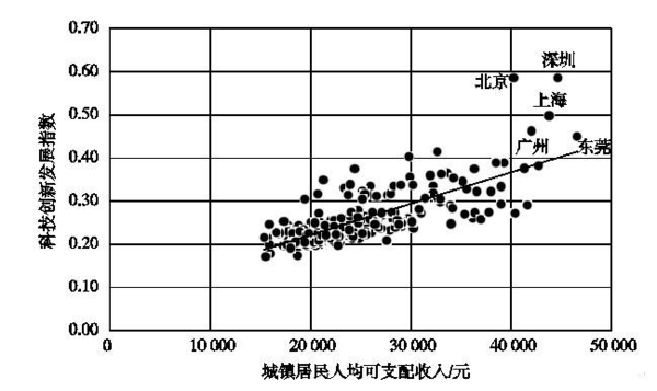华西村人均收入_2017我国城人均收入(3)
