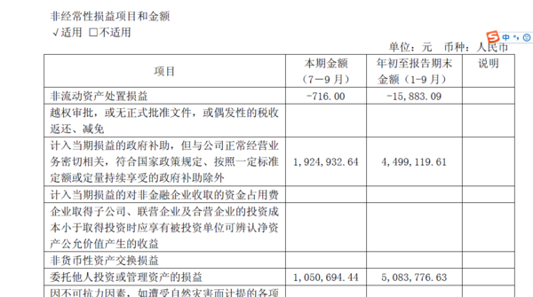 读者传媒发布三季报,成本控制尚需加强