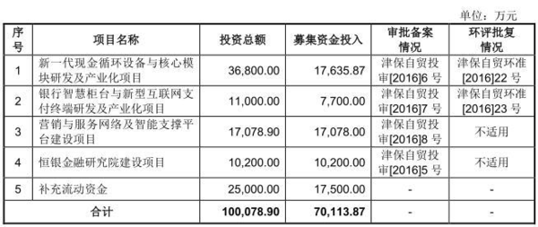 恒银金融负债11亿业务傍农行 7亿存货4亿应收