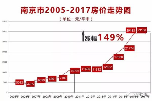 目前世界最大的航母_目前变价收入(3)