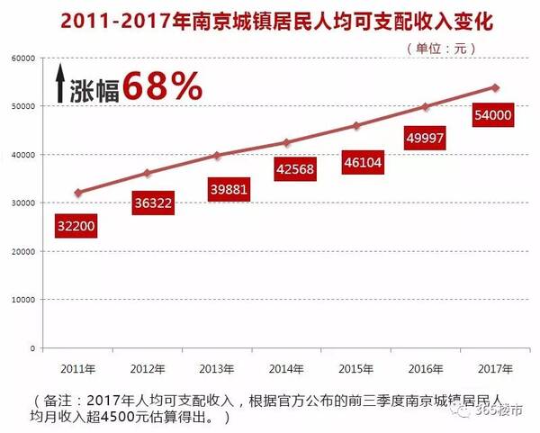 目前世界最大的航母_目前变价收入(2)