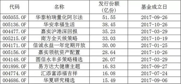 赚钱效应引爆股基销售!多家基金开启抢钱模式