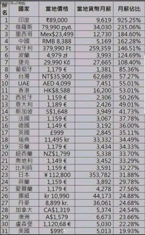 收入证明_美国人月均收入(2)