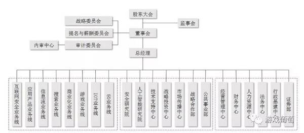 收入证明_360 收入来源(2)