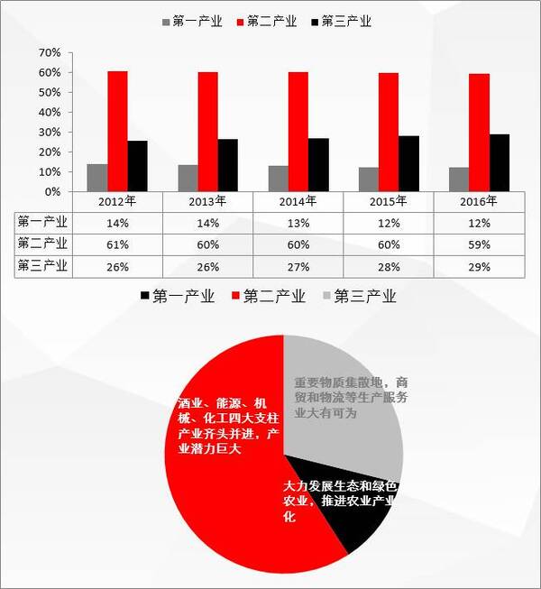 华西村人均收入_泸州人均收入