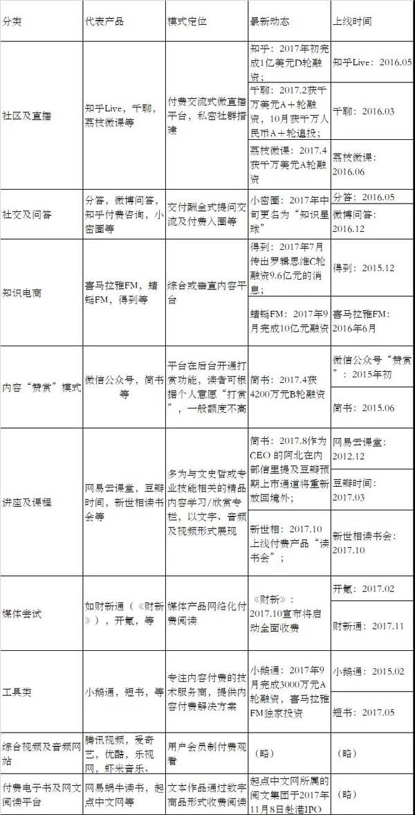 内容付费:你对知识的渴求成就罗振宇们年入千