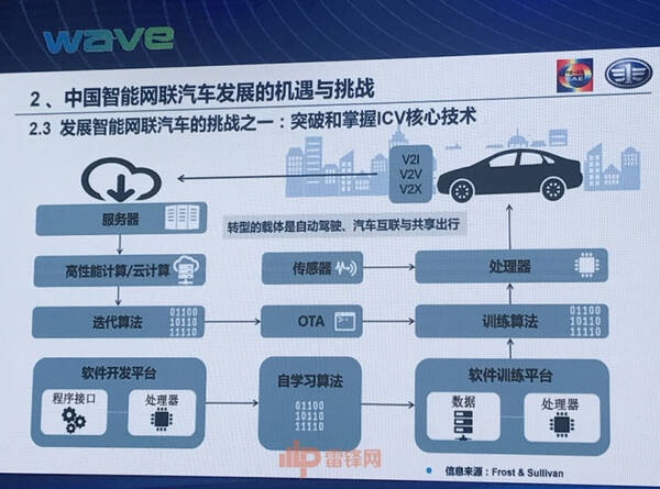 中国工程院院士李骏:智能网联汽车时代的新经