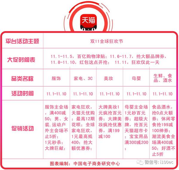 评测|双11天猫、京东、苏宁、唯品会、考拉、