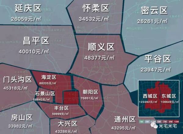 老家房价收入比(3)