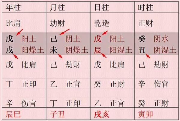八字入稼穑 春种秋收为贵格