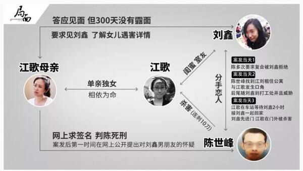 重磅!青岛女孩江歌遇害后第294天,她的室友、