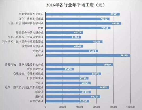 北上广人均存款_江门人均存款