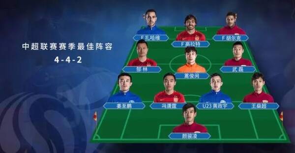 鲁能嘉奖蒿俊闵王大雷_蒿俊闵收入