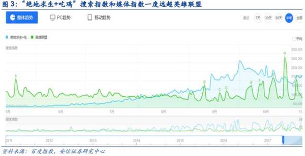 腾讯、网易、小米都在布局,如何在股市投资最