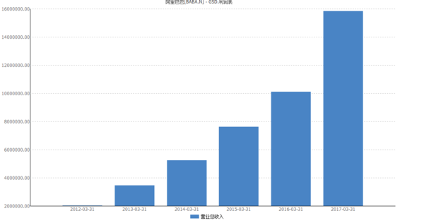 蔡崇信老婆克拉拉_蔡崇信 收入(2)