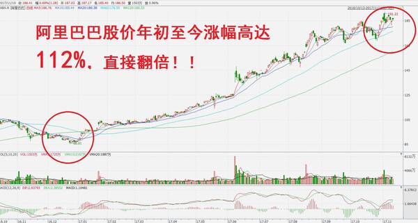 蔡崇信老婆克拉拉_蔡崇信 收入(3)