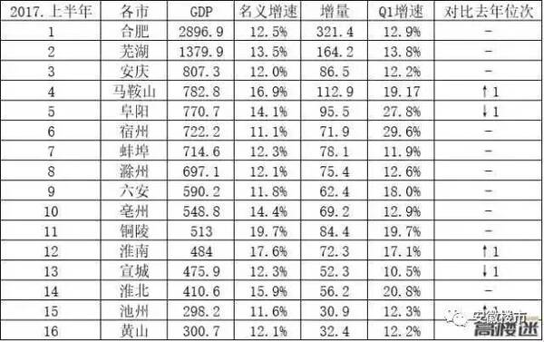 gdp增速_2007合肥gdp(3)