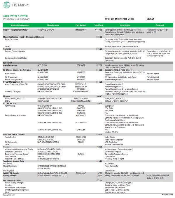 分析师:iPhone X材料成本价为370美元