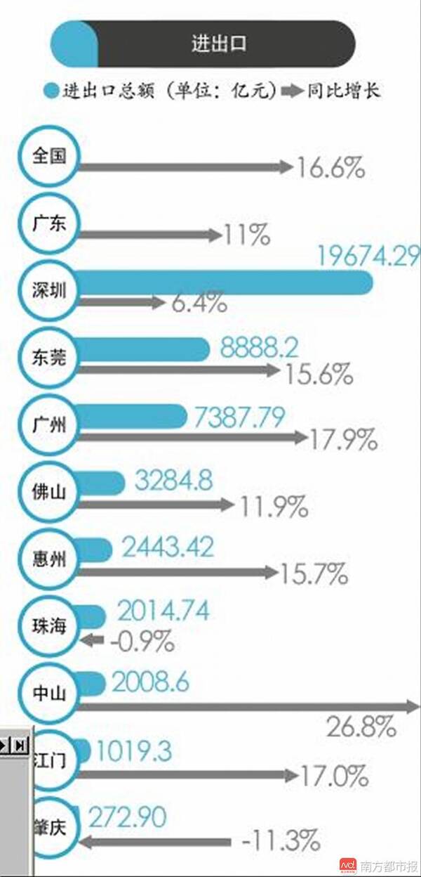 深汕合作区成立之前gdp_新中国成立图片(3)