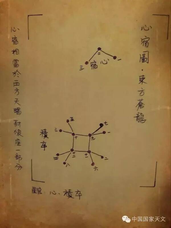 箕宿是东方苍龙七宿中的最后一宿,四颗星组成不规则四边形,如同簸箕