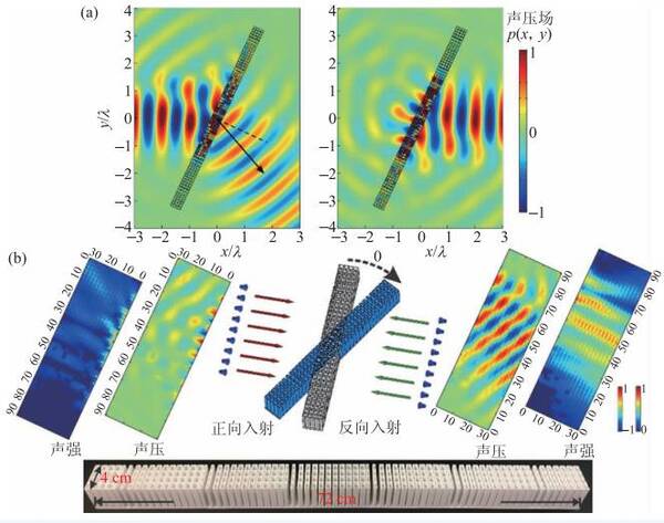 声学超构材料_声学材料_声学材料 高端酒店