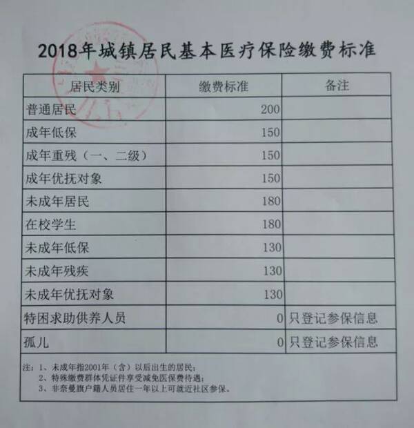 ①本人身份证原件;②医保证;③低保证原件及复印件一张;④残疾证