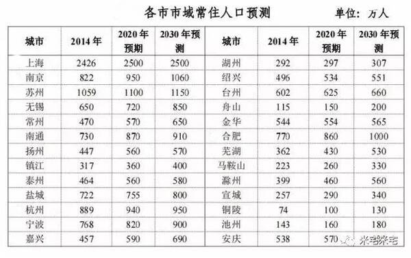低收入家庭标准_高房价低收入(3)