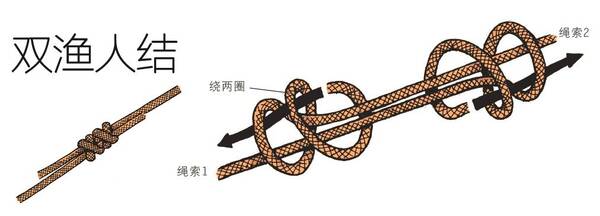 火灾逃生别跳窗，分3部打好这三个绳结自救！