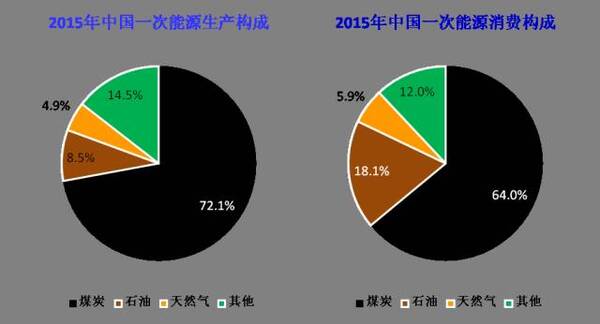 倪维斗 太阳能_倪维斗中国煤炭清洁高效利用之路_倪维斗 工程