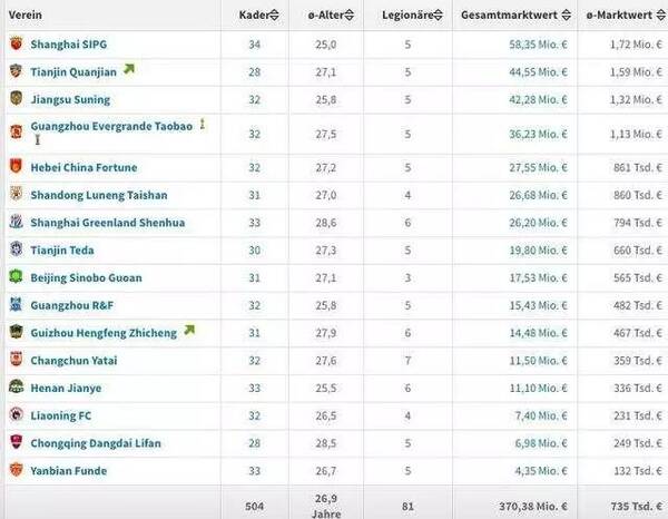中超射手榜_中超门票收入分配