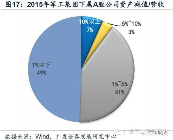 收入证明_资产使用费收入