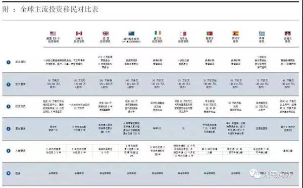 收入证明_级差收入(2)