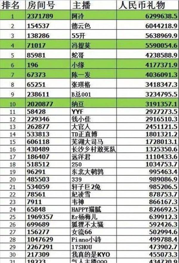 迪拜人均月收入_月收入1600(2)