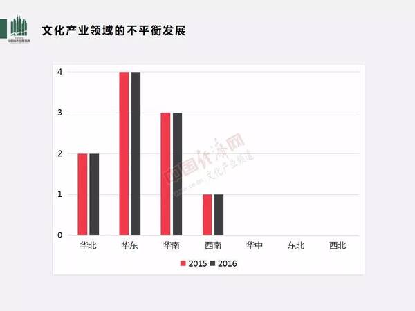 人均投入产出比(3)