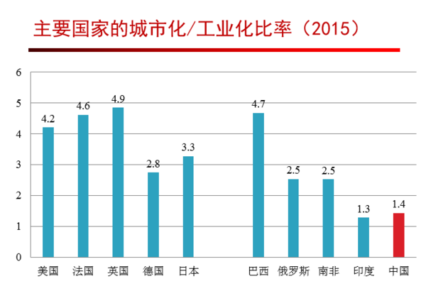 大讲堂 | 徐远:从工业化到城市化--中国经济的下