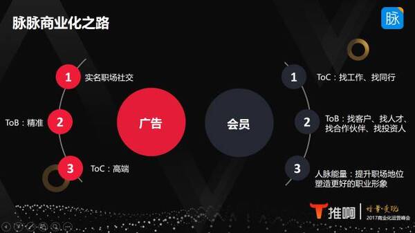 完成C轮融资、直奔上市,脉脉的商业化运营都有