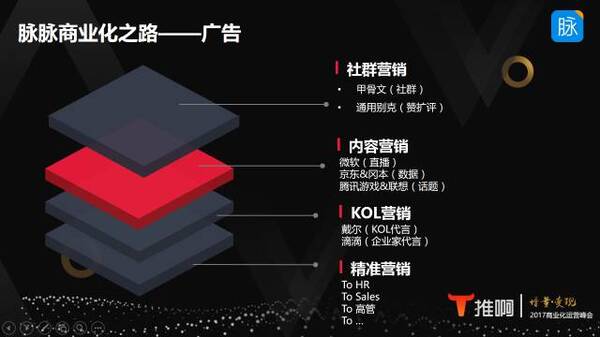 完成C轮融资、直奔上市,脉脉的商业化运营都有