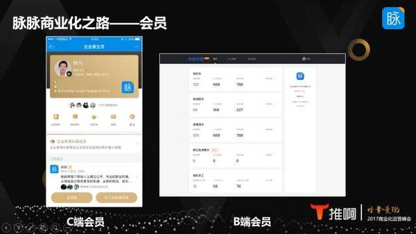 完成C轮融资、直奔上市,脉脉的商业化运营都有