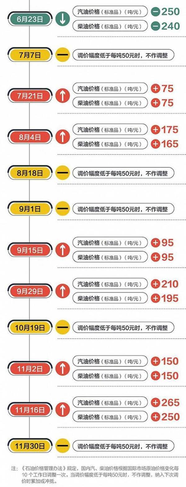调价幅度 英文_价调基金_价调基金 停征