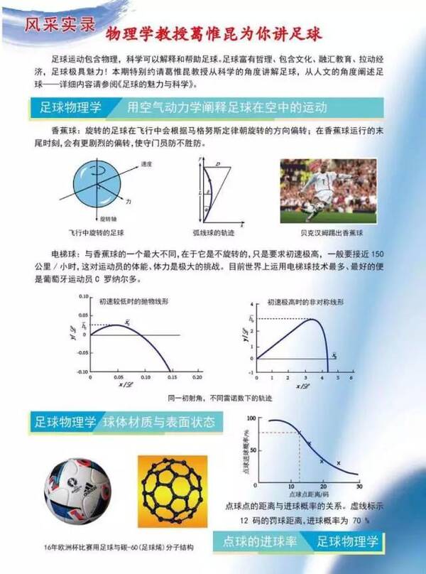 足球原理:清华教授为你讲解落叶球和电梯球是