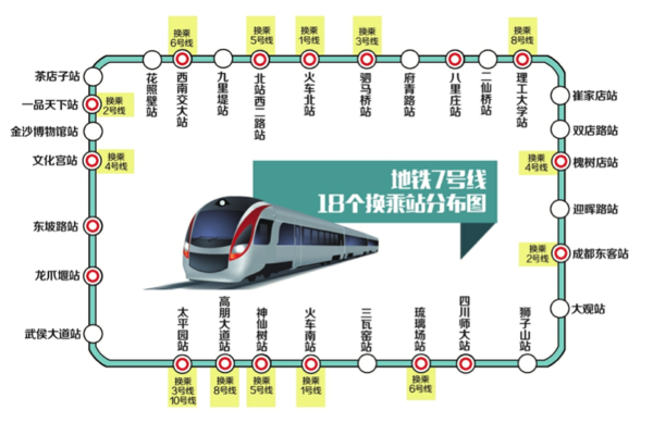 国内地铁环线大pk，武汉这条“地铁圈”意义何在?